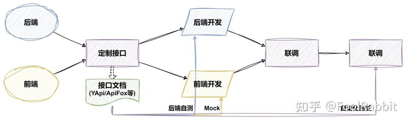 软件定制开发：定制未来的工作方式